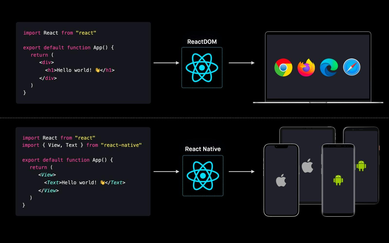 Modern intro to app development with React and Expo by Lydia Hallie